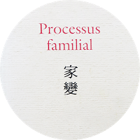 <i>Processus familial</i> 